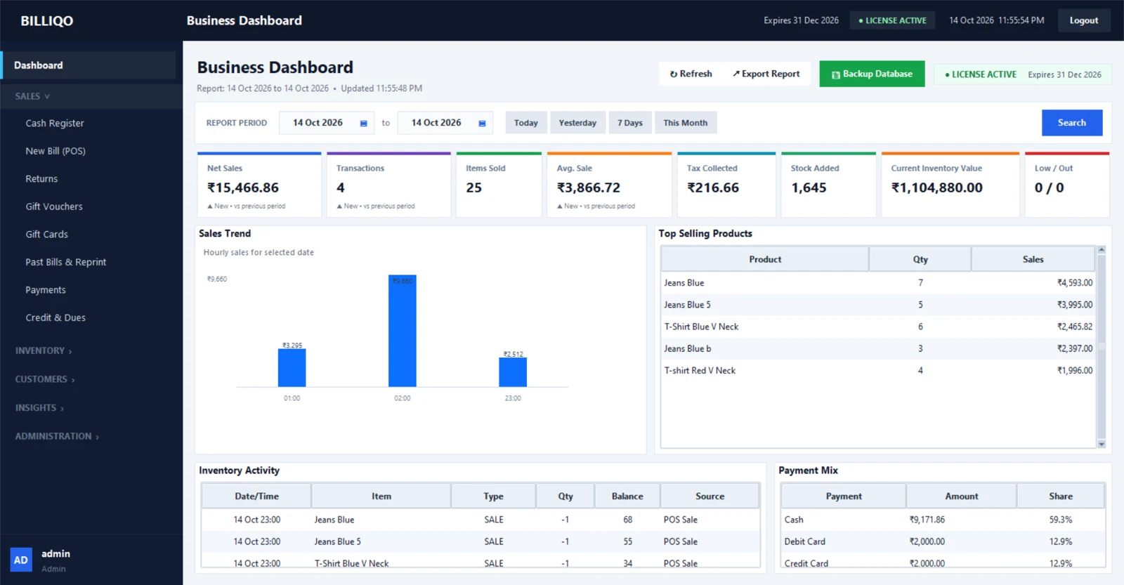 Billiqo POS business dashboard showing net sales, top selling products and payment mix